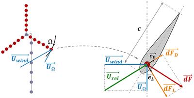 The Actuator Line Method in the Meteorological LES Model Meso-NH to Analyze the Horns Rev 1 Wind Farm Photo Case